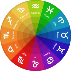 Daily Horoscope