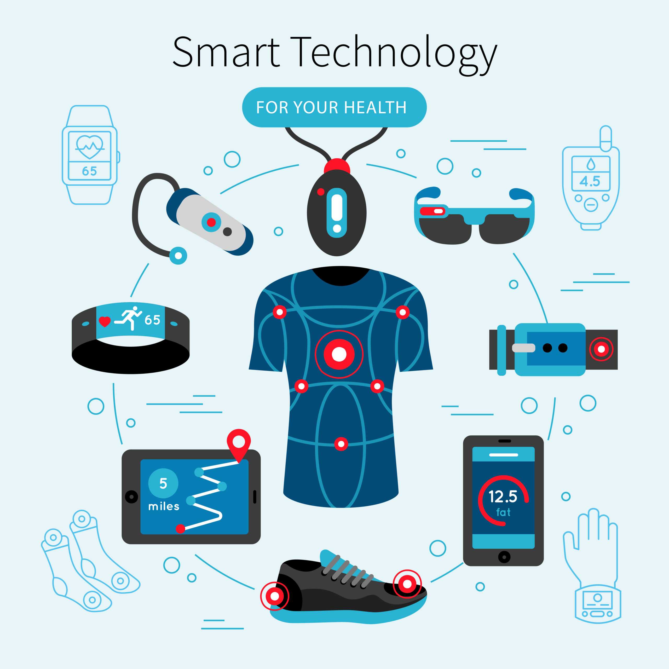 Wellness Wearables