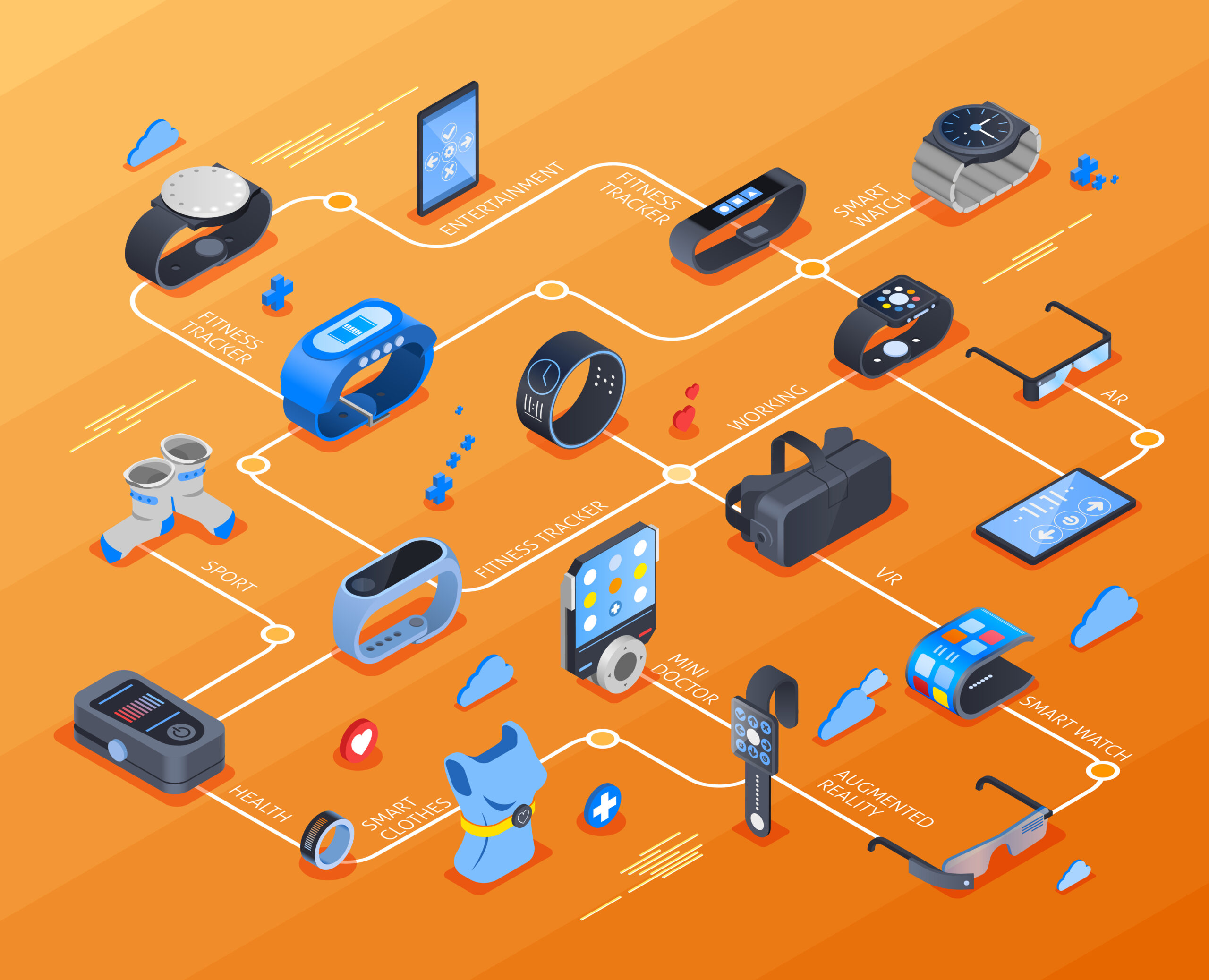 Wellness Wearables